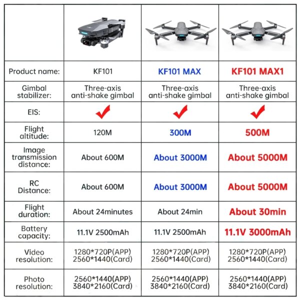 4302-2067ff.jpg Drone professionnel KF101 MAX1 4K HD caméra 5KM de haut GPS 5G